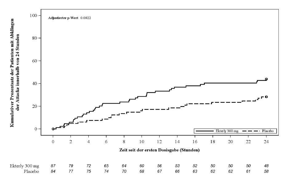 A graph with lines and numbers

AI-generated content may be incorrect.
