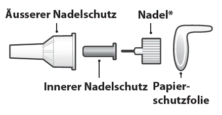 Grafik 22