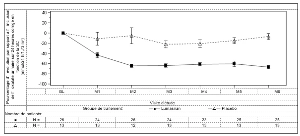 A graph of a number of people

AI-generated content may be incorrect.