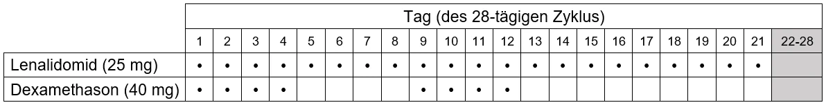 Ein Bild, das Tisch enthält.
Automatisch generierte Beschreibung