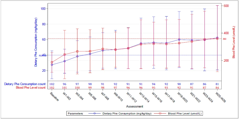A graph with red and blue lines

Description automatically generated