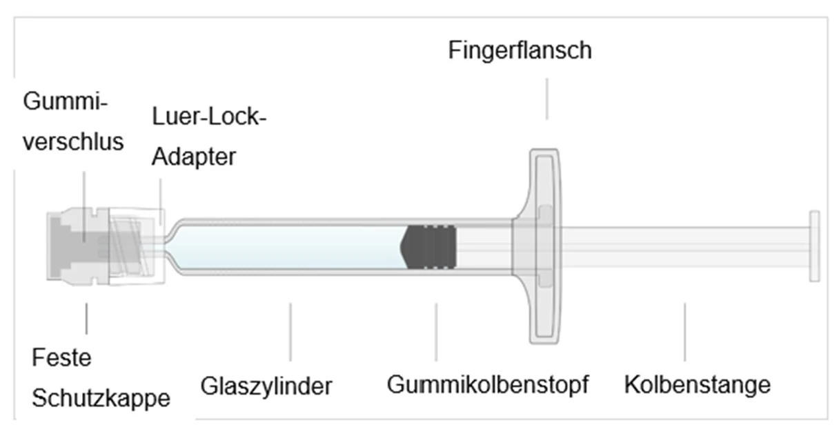 Grafik 1