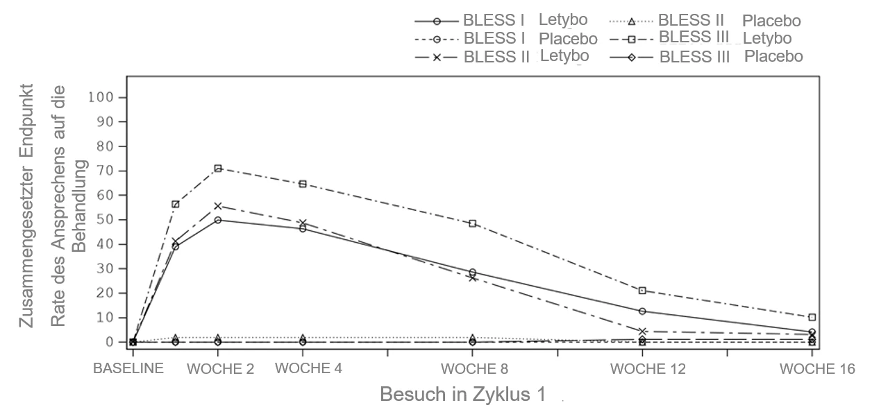 Grafik 1
