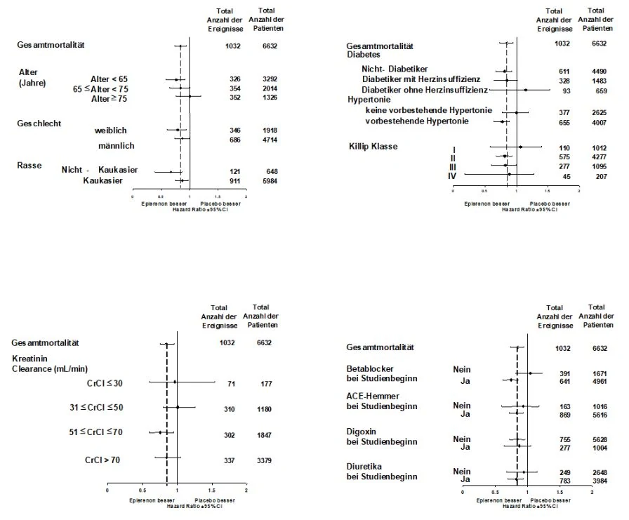 Grafik 1