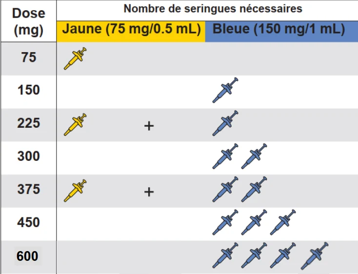 A chart of a syringe

Description automatically generated