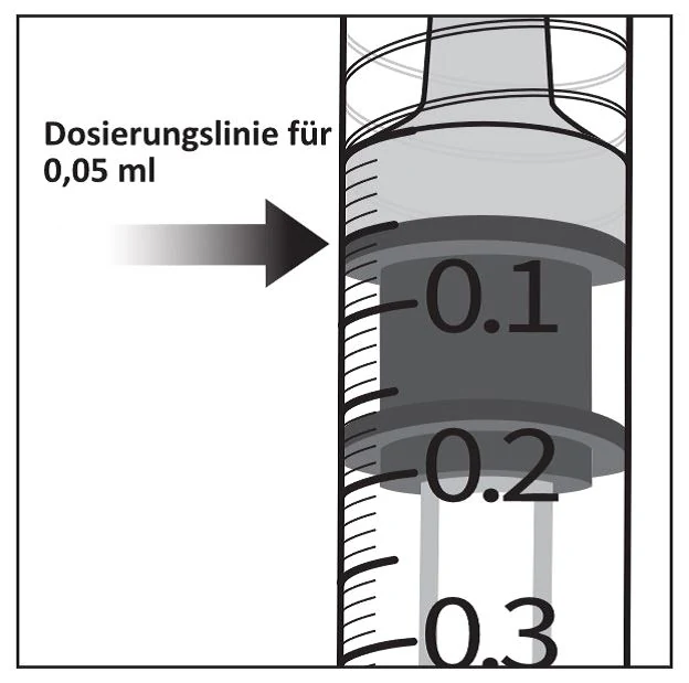 Grafik 1