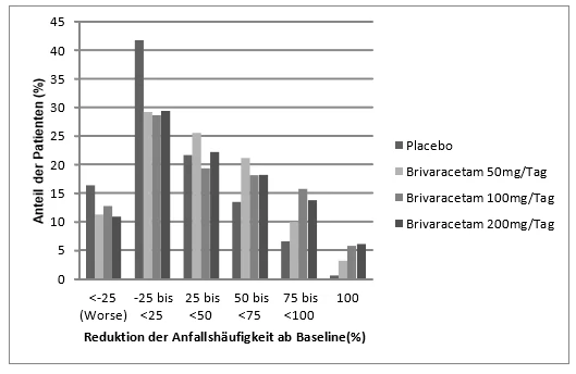 Grafik 1