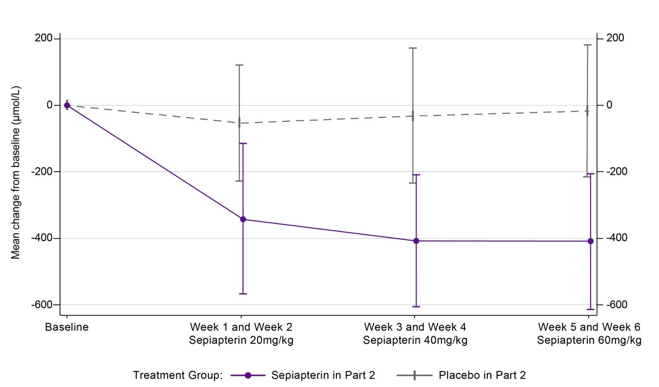 A graph of a patient's growth

AI-generated content may be incorrect.