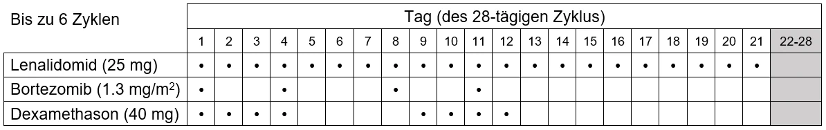 Grafik 2