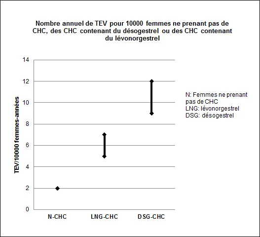A graph with black lines and numbers

AI-generated content may be incorrect.