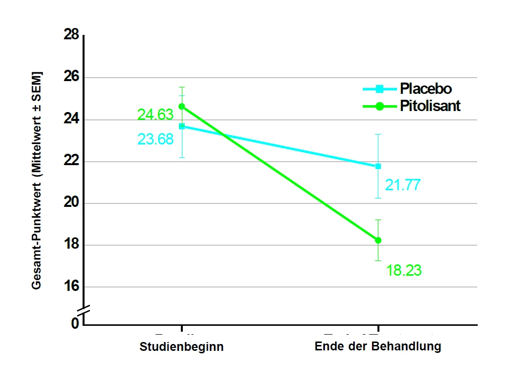 A graph with green and blue lines

Automatisch generierte Beschreibung mit geringer Zuverlässigkeit