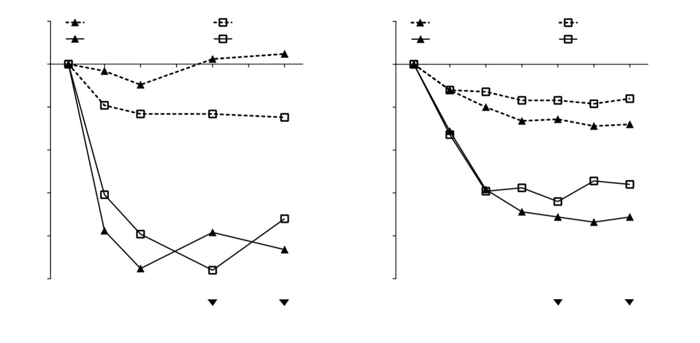Une image contenant diagramme, ligne

Le contenu généré par l’IA peut être incorrect.
