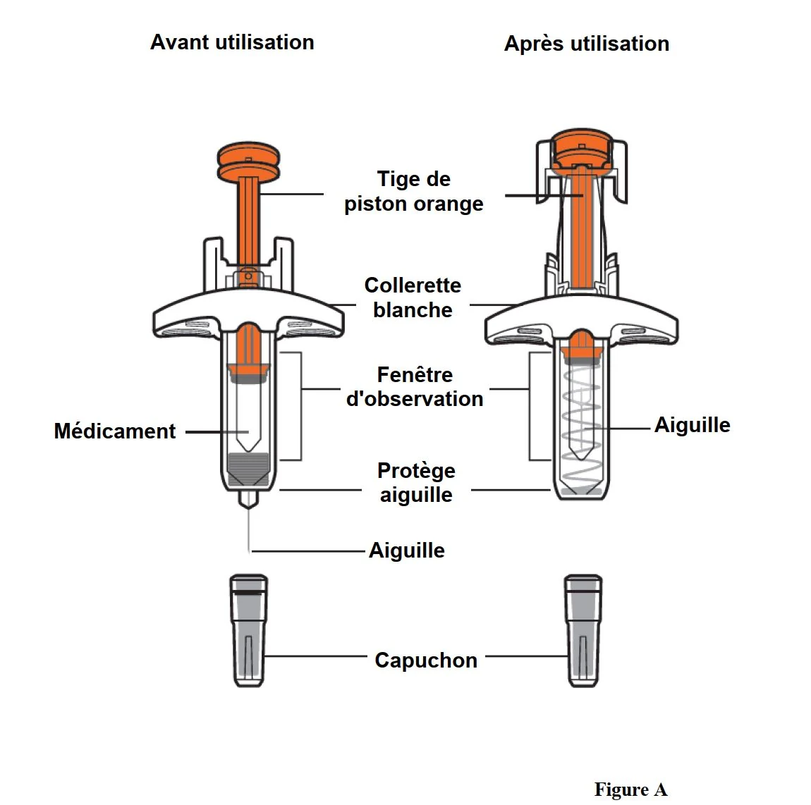 Diagram of a syringe with different components

Description automatically generated