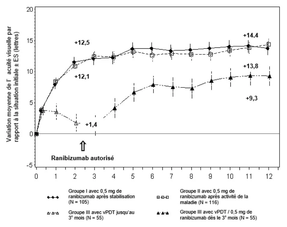 A graph of a patient's growth

Description automatically generated with medium confidence