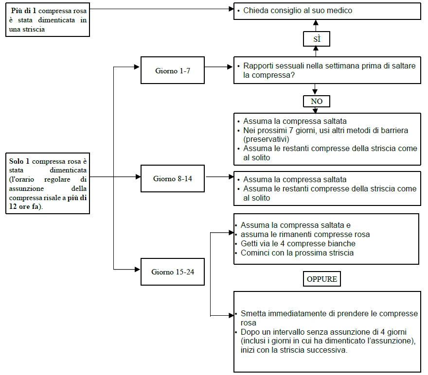 Grafik 1