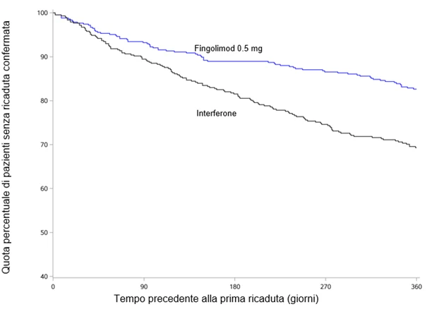 Grafik 4