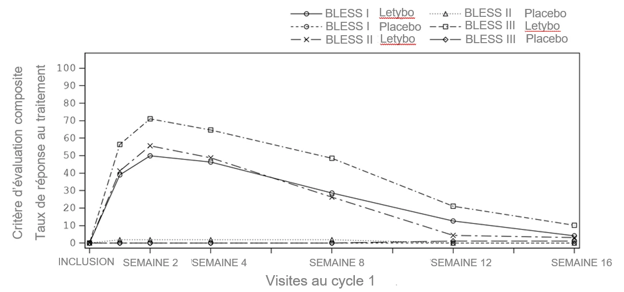 Grafik 1