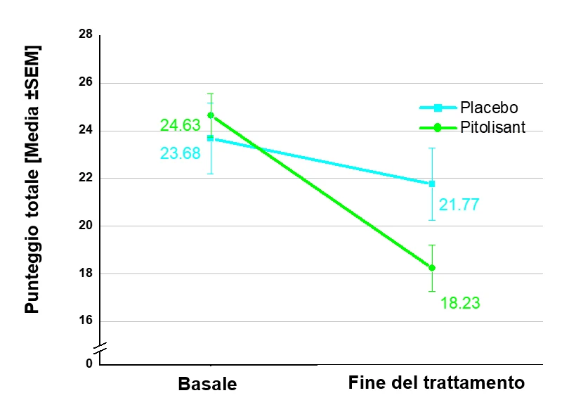 A graph with green line and blue line
Automatisch generierte Beschreibung