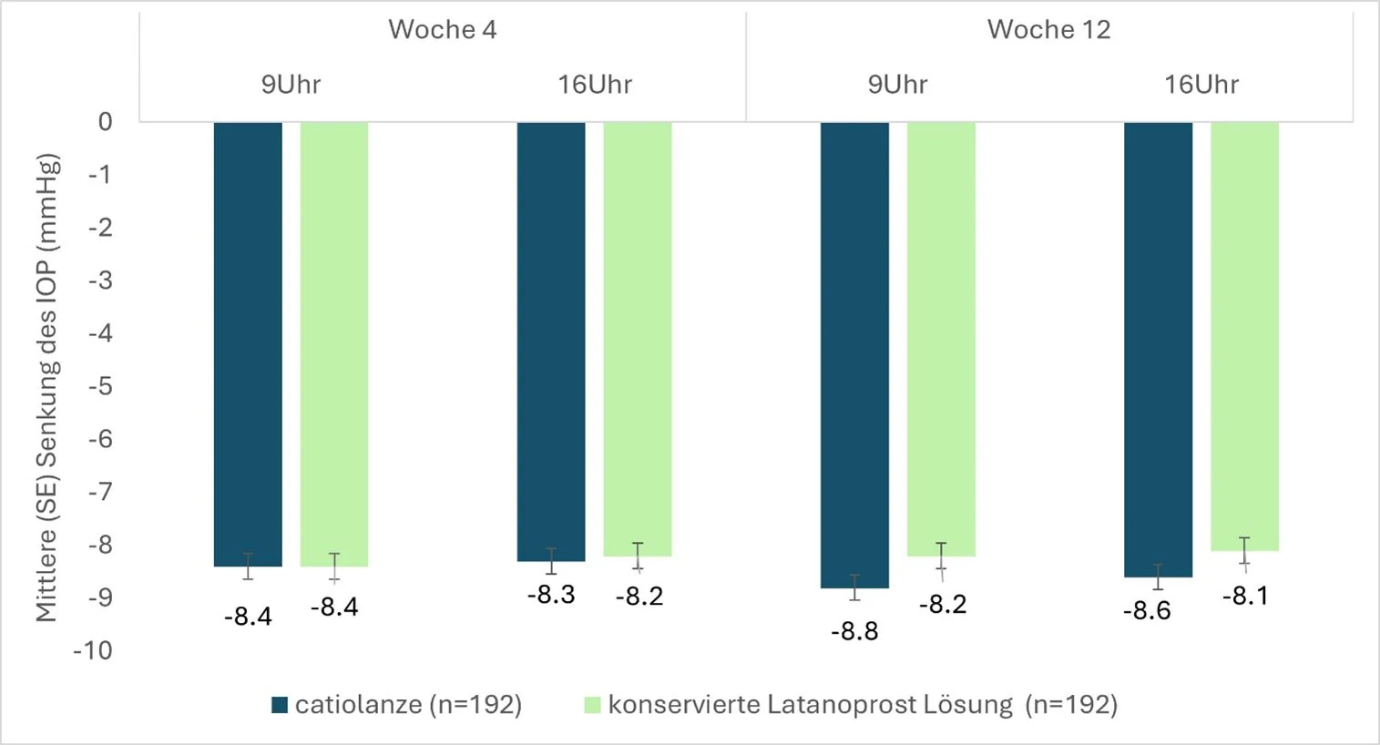 Ein Bild, das Text, Screenshot, Zahl, Diagramm enthält.

Automatisch generierte Beschreibung