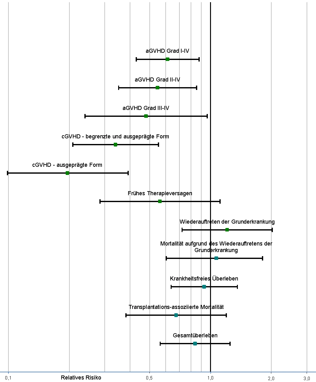 Grafik 1