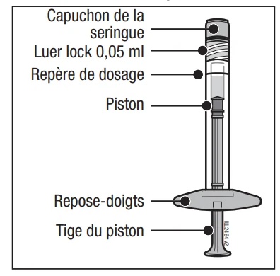 A diagram of a syringe

AI-generated content may be incorrect.