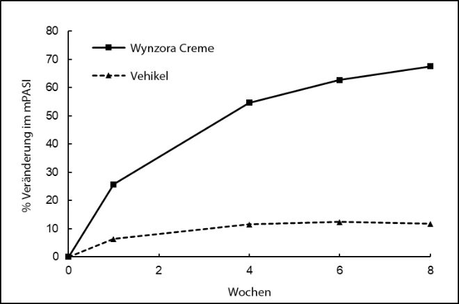Grafik 5
