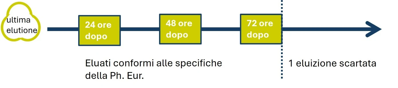 Grafik 9
