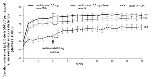 A graph of a graph showing the amount of a substance in a certain substance

Description automatically generated with medium confidence