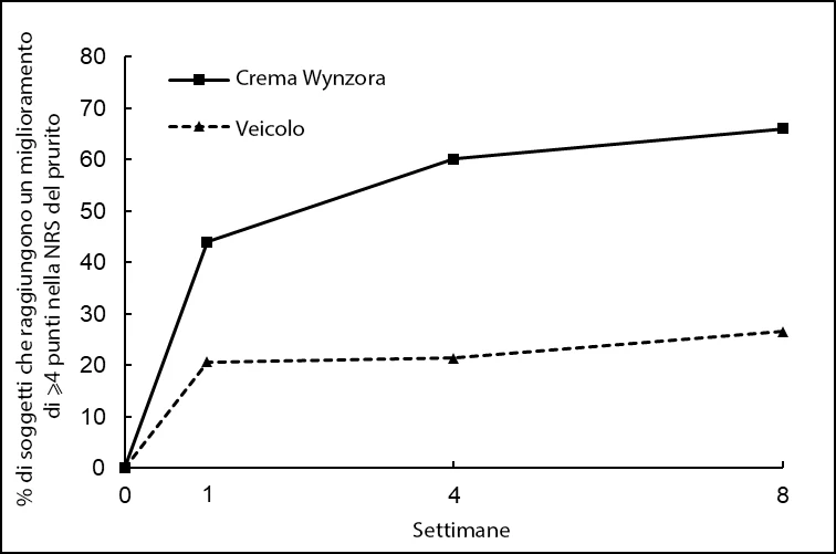 A graph of a number of different types of objects
Description automatically generated with medium confidence