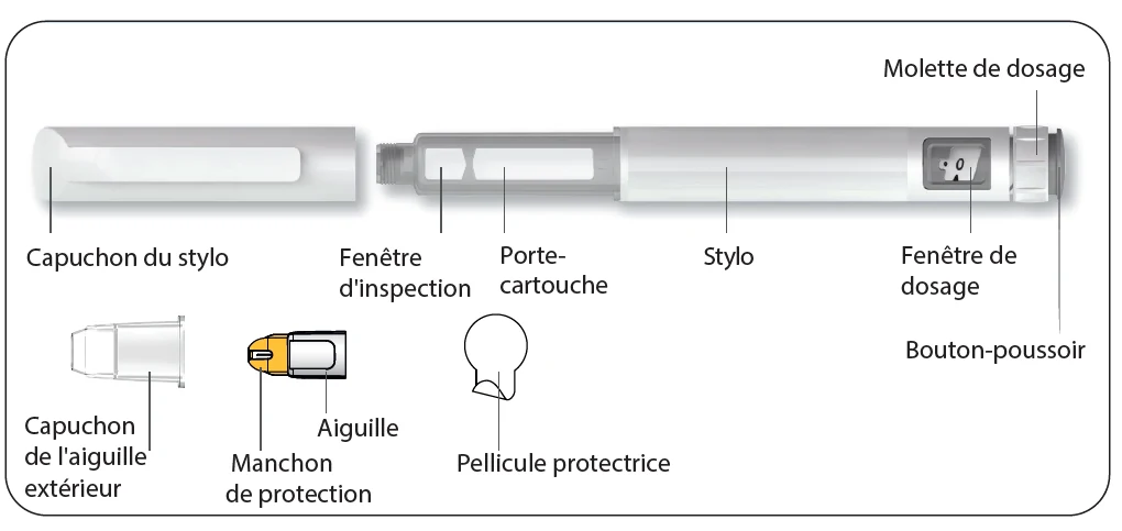 Une image contenant texte, capture d’écran, diagramme, Police

Le contenu généré par l’IA peut être incorrect.