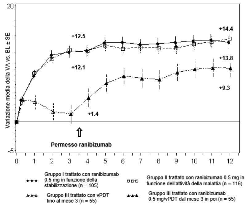 A graph of a number of patients
Description automatically generated