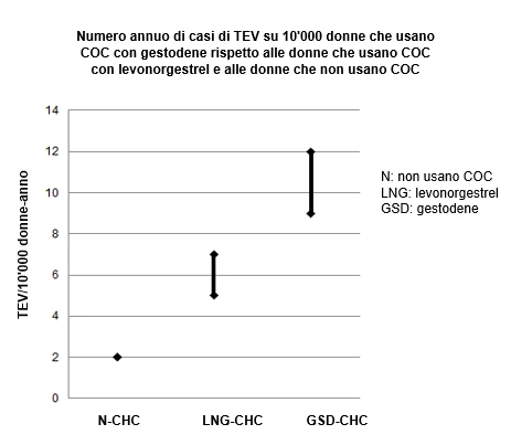 Grafik 1
