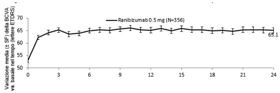 A graph of a number of objects
Description automatically generated with medium confidence