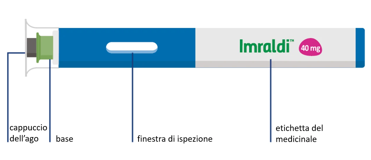 A blue and white rectangular object with green text

Description automatically generated