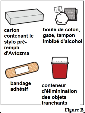 A poster of different types of medical items

Description automatically generated