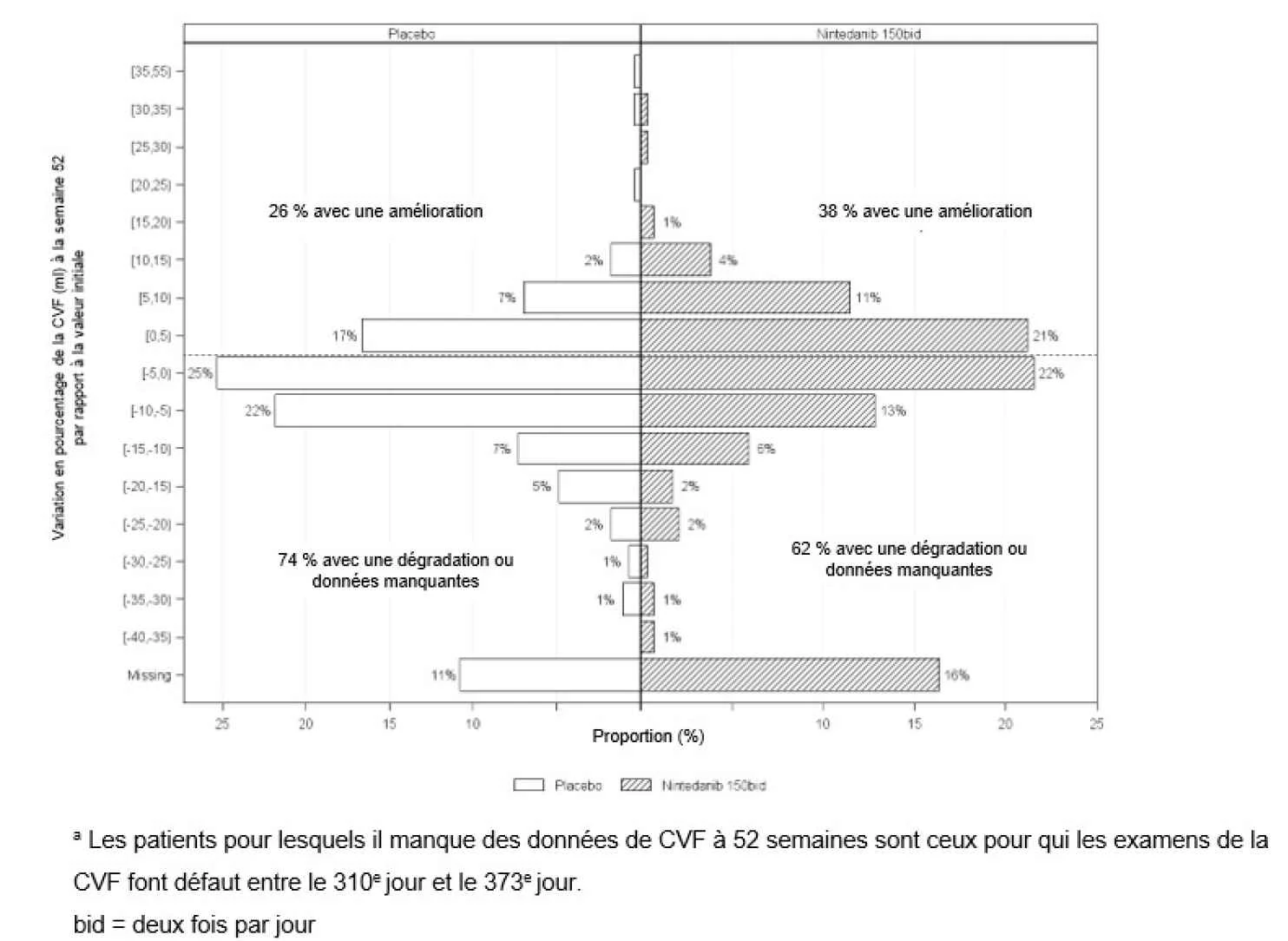 Une image contenant texte, diagramme, capture d’écran, Parallèle

Le contenu généré par l’IA peut être incorrect.