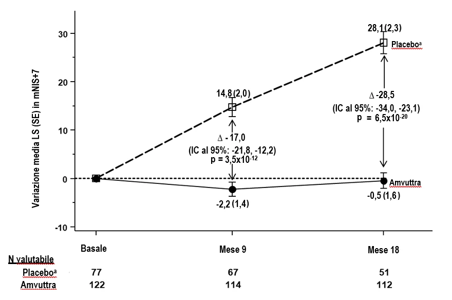 A graph of a number of numbers

AI-generated content may be incorrect.