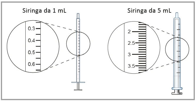Ein Bild, das Diagramm, Text, Kreis, Reihe enthält.

KI-generierte Inhalte können fehlerhaft sein.
