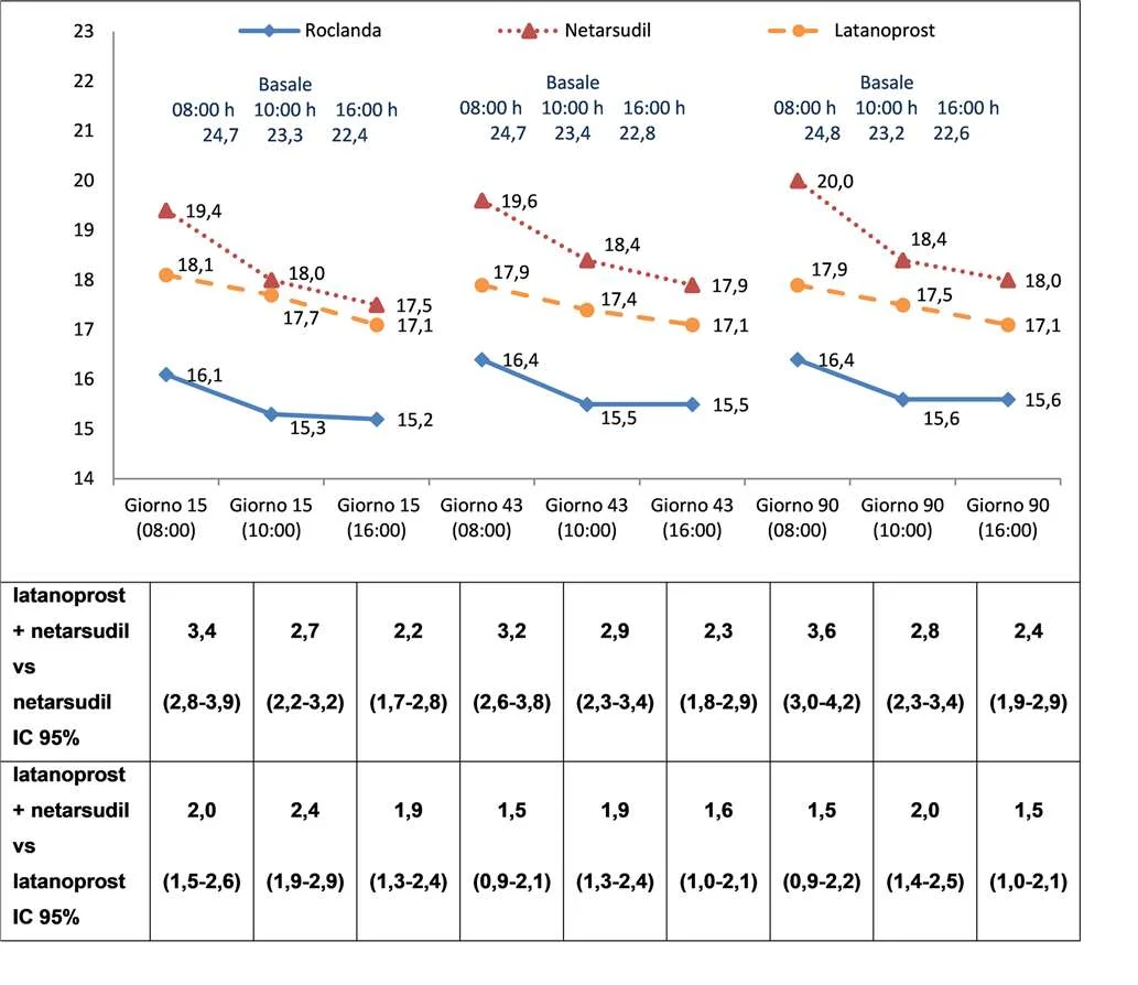 Grafik 4