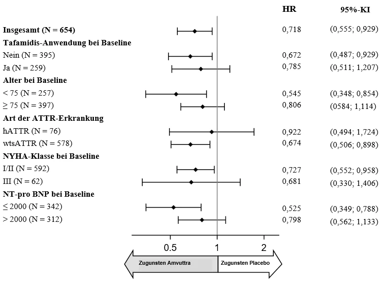 A graph with numbers and lines

AI-generated content may be incorrect.