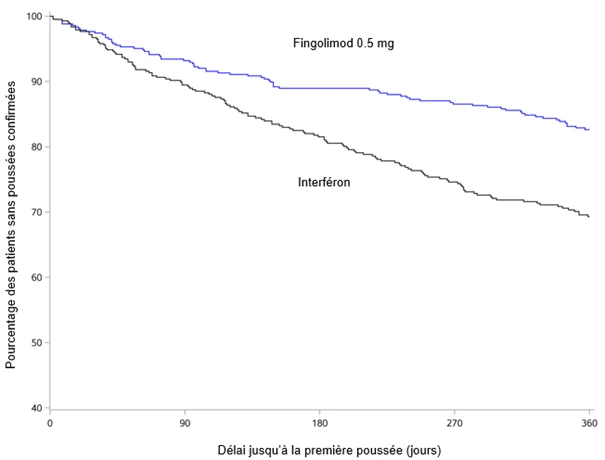 Grafik 3