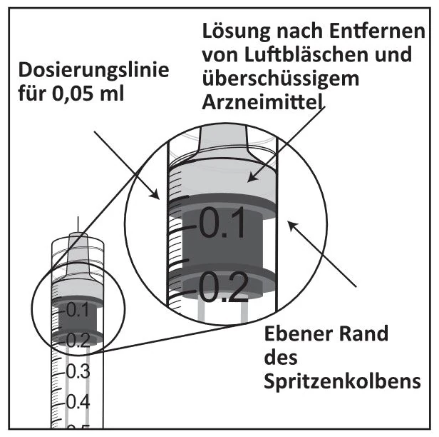 Grafik 2