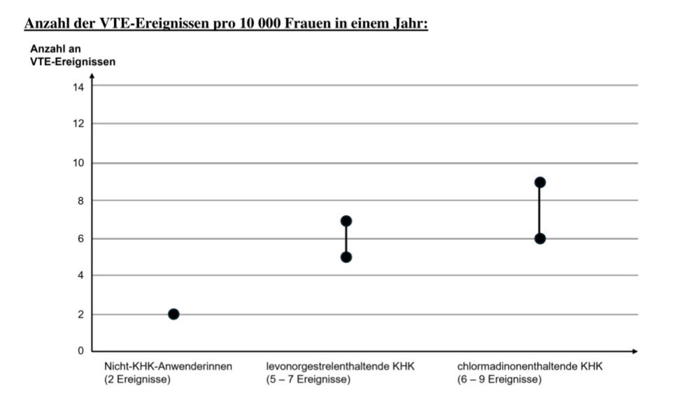 Grafik 1
