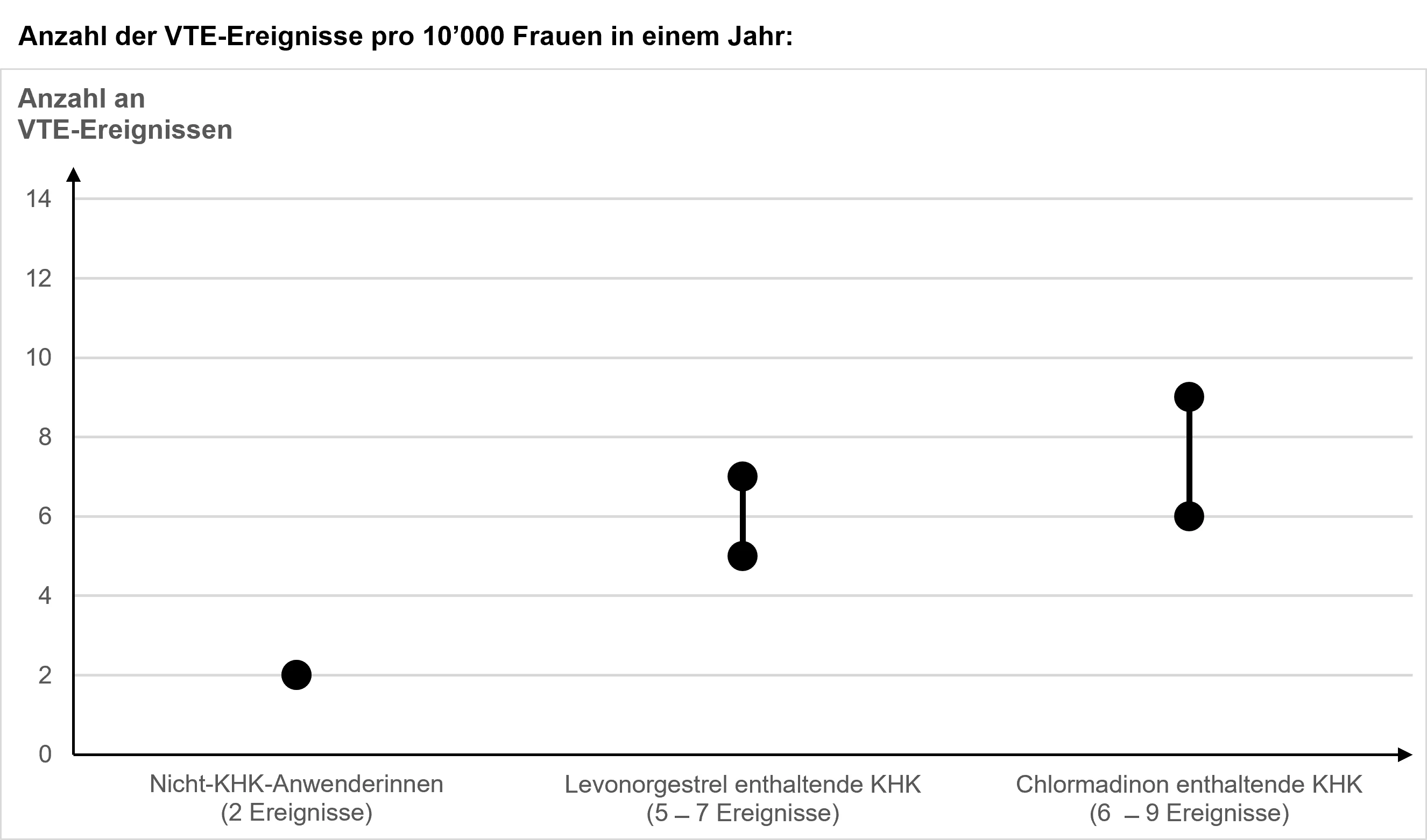 Ein Bild, das Text, Screenshot, Reihe, Diagramm enthält.

Automatisch generierte Beschreibung