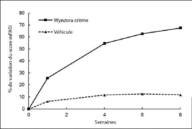 A graph of a number of vehicles

Description automatically generated with medium confidence