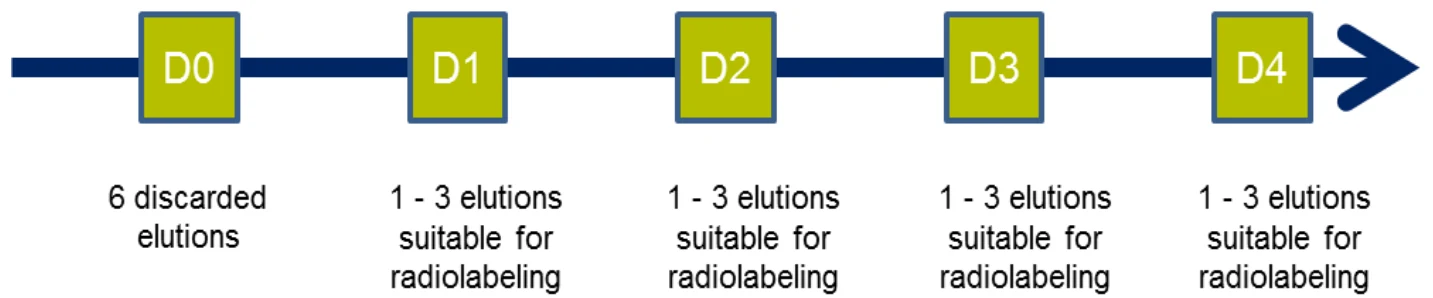 A green square with blue lines and black text

Description automatically generated