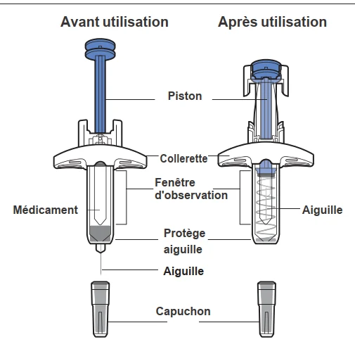 Diagram of a syringe with different types of needle

Description automatically generated
