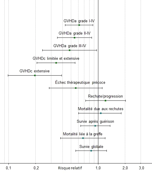Grafik 2