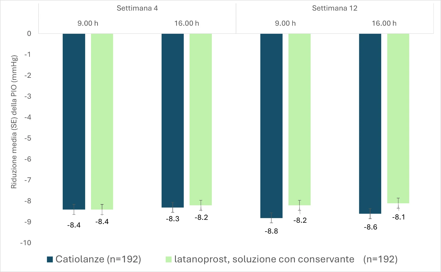 Grafik 2