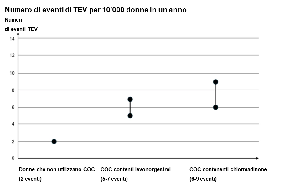 Grafik 1